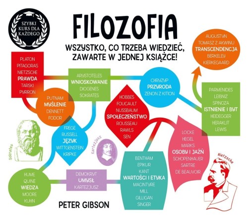 Filozofia. Szybki kurs dla każdego, Peter Gibson
