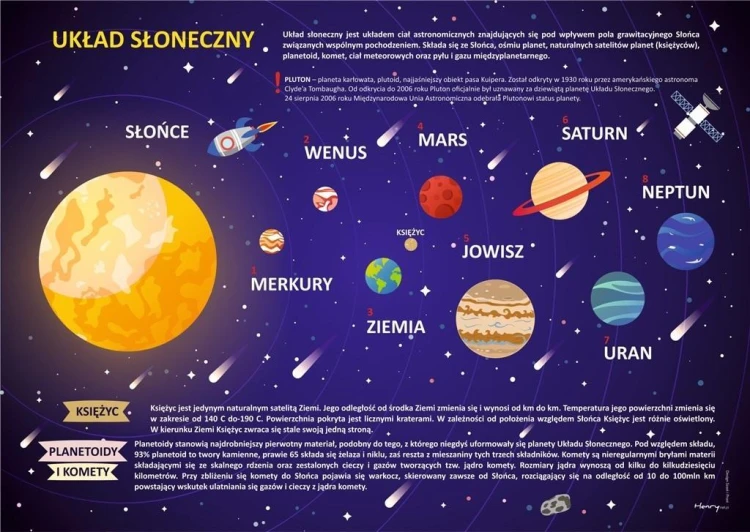 Podkładka na biurko - Układ słoneczny, Henry
