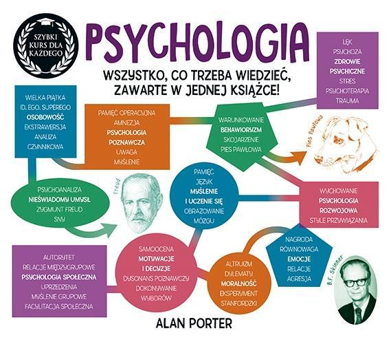 Psychologia. Szybki kurs dla każdego, Alan Porter