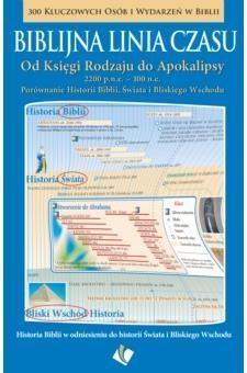 Biblijna linia czasu, praca zbiorowa